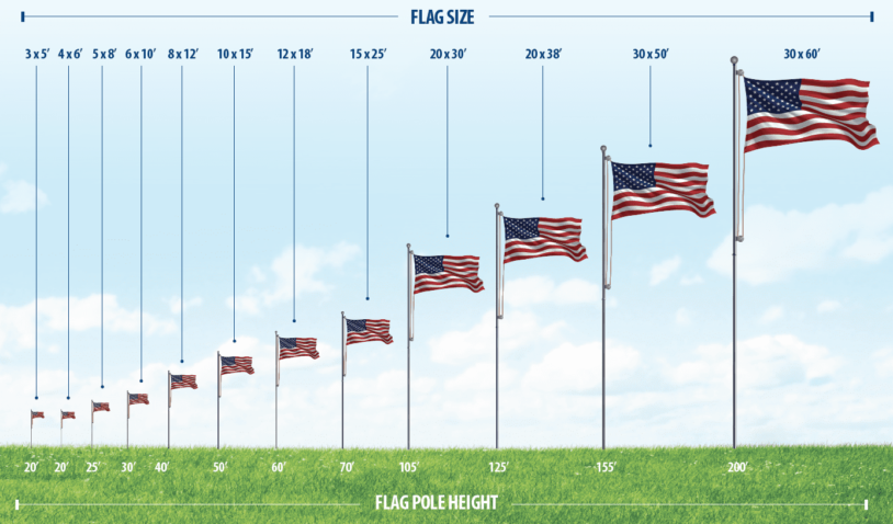 Flag size and flagpole height chart